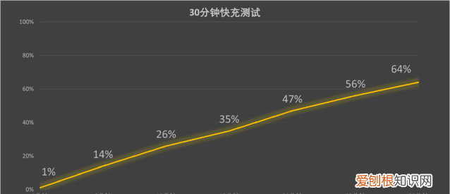 iphone14pro灵动岛最新评测