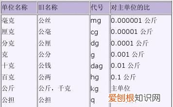 一个计量单位指什么，血小板一个单位是什么意思