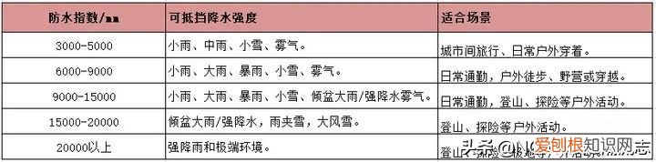 冲锋衣排行榜10强有哪些品牌？