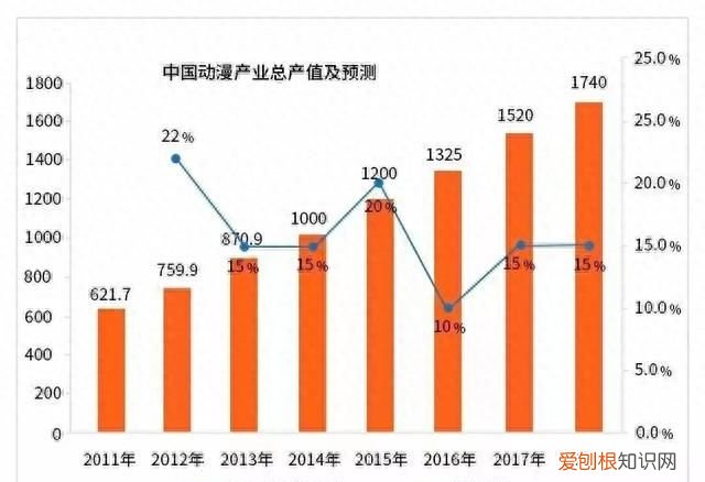 哪吒的设计师是谁,哪吒之魔童降世票房49亿