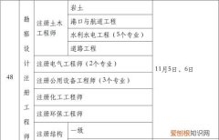 注册电气工程师成绩几年有效，注册电气工程师基础考试合格有效期