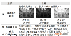 什么是包围曝光，包围曝光和HDR有什么区别 单反有包围曝光就直接可出hdr相片