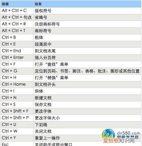 电脑打印快捷键，电脑重复打印快捷键