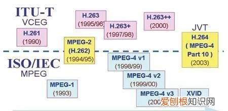 m4v和mp4区别