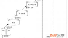 论文网络收集数据是什么方法，常用的收集数据的方法包括哪些