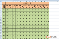 怎么把部分表格变空白，excel表格如何将数值全部变为空白