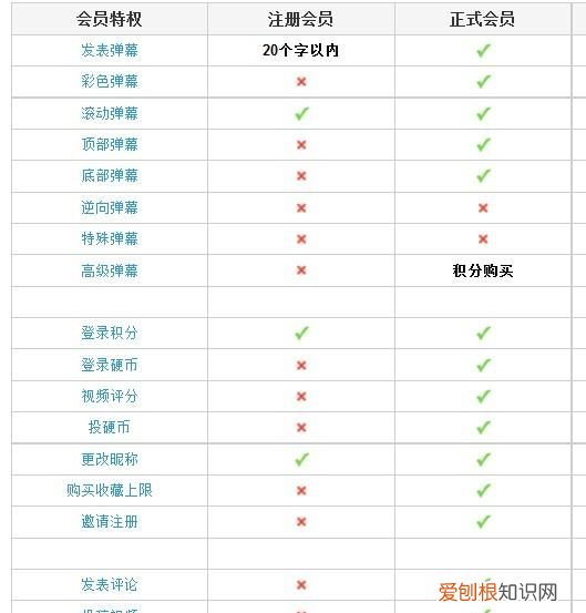 b站投稿失败了怎么设置，b站投稿被锁定了怎么办