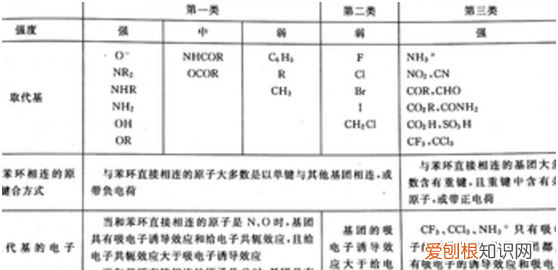 共轭效应怎么判断