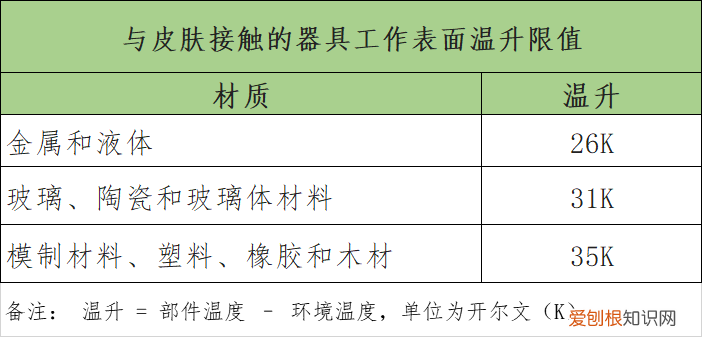 蒸汽美容器对皮肤有什么好处？