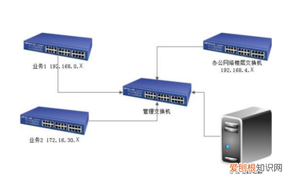 有光纤线如何开通网络，小区监控光纤接入方案