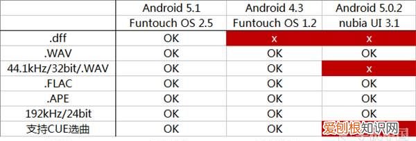 码率多大，平均码率多少合适