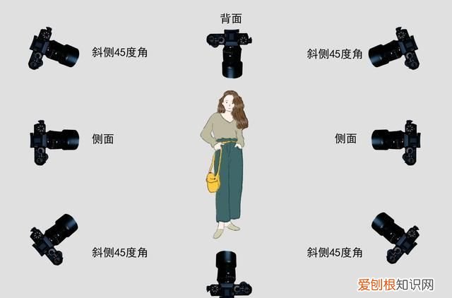 如何选择拍照角度,如何选择拍摄角度?