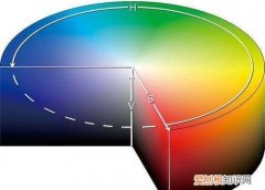 ps中色相是什么意思，ps分辨率的定义是什么