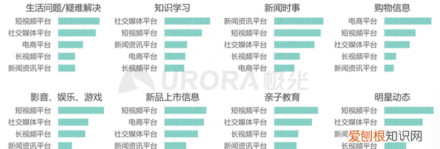 竞品分析抖音搜索vs快手搜索