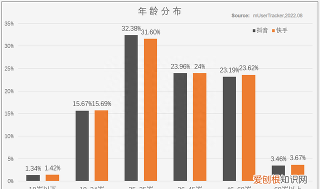 竞品分析抖音搜索vs快手搜索