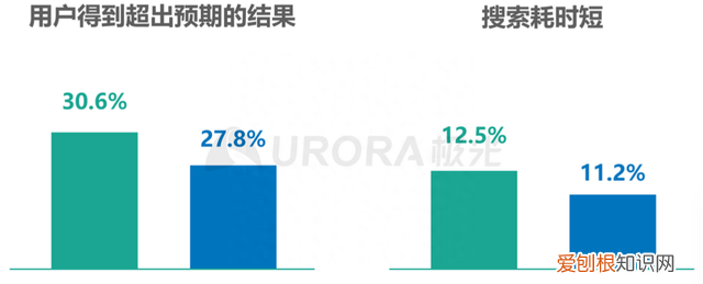 竞品分析抖音搜索vs快手搜索