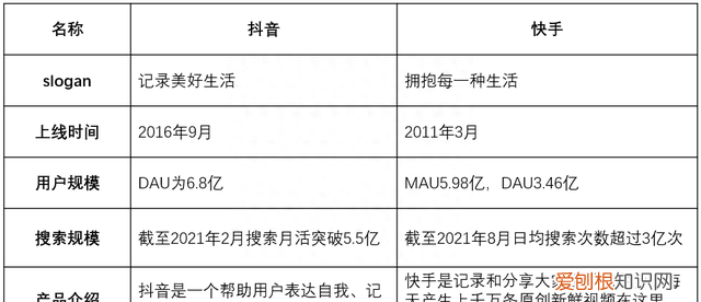 竞品分析抖音搜索vs快手搜索