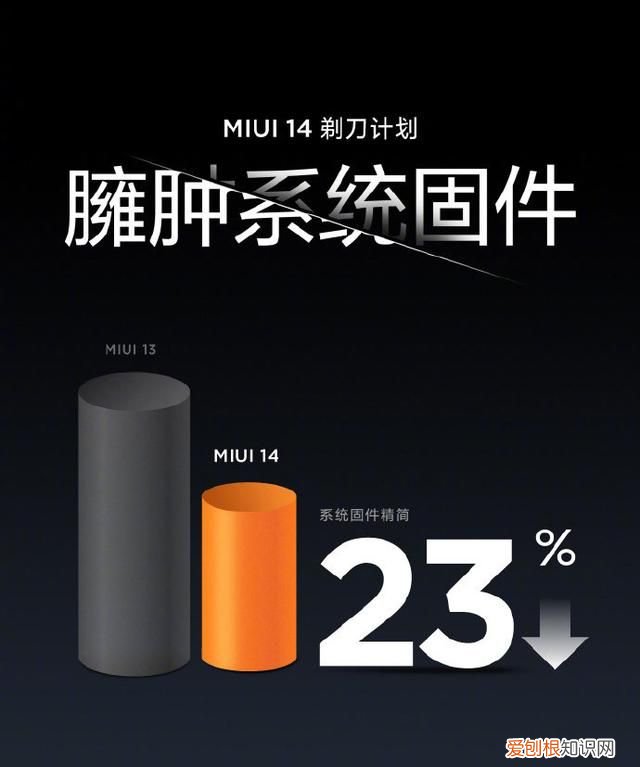 小米miui14系统使用体验,小米miui14升级后使用感如何