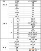 古代女子40岁左右怎么称呼，古代各种年龄男女都怎样称呼