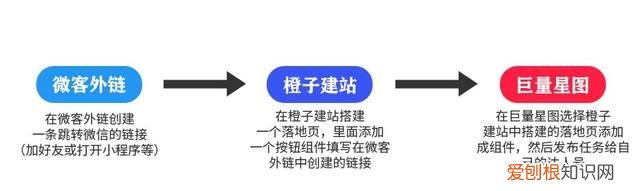 抖音如何点击小风车跳转微信