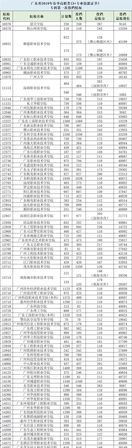 高考模拟投档线是什么意思,最终模拟投档线是什么意思