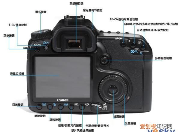 佳能40d是全画幅的,佳能单反全画幅相机排行榜
