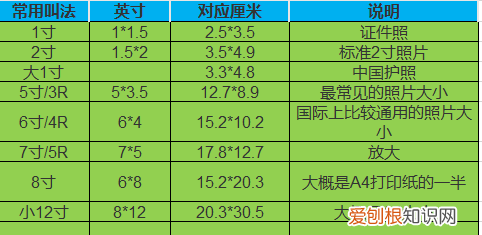 证件照的照片能再冲洗，一寸照没有底片摄影店也没有存档怎么办