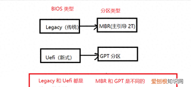 ssd硬盘用gpt分区和mbr分区哪个好