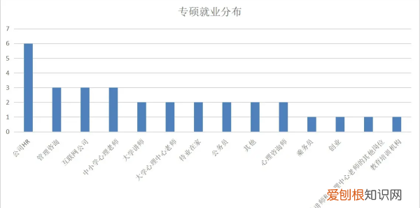 心理学高中需要学哪些科目，学心理学高中应该选什么科目