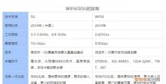 wifi4和wifi5和wifi6的区别