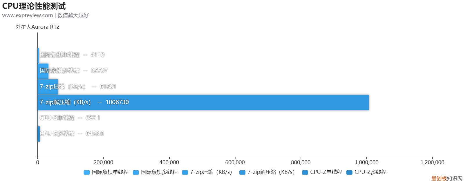 外星人台式电脑怎么样？