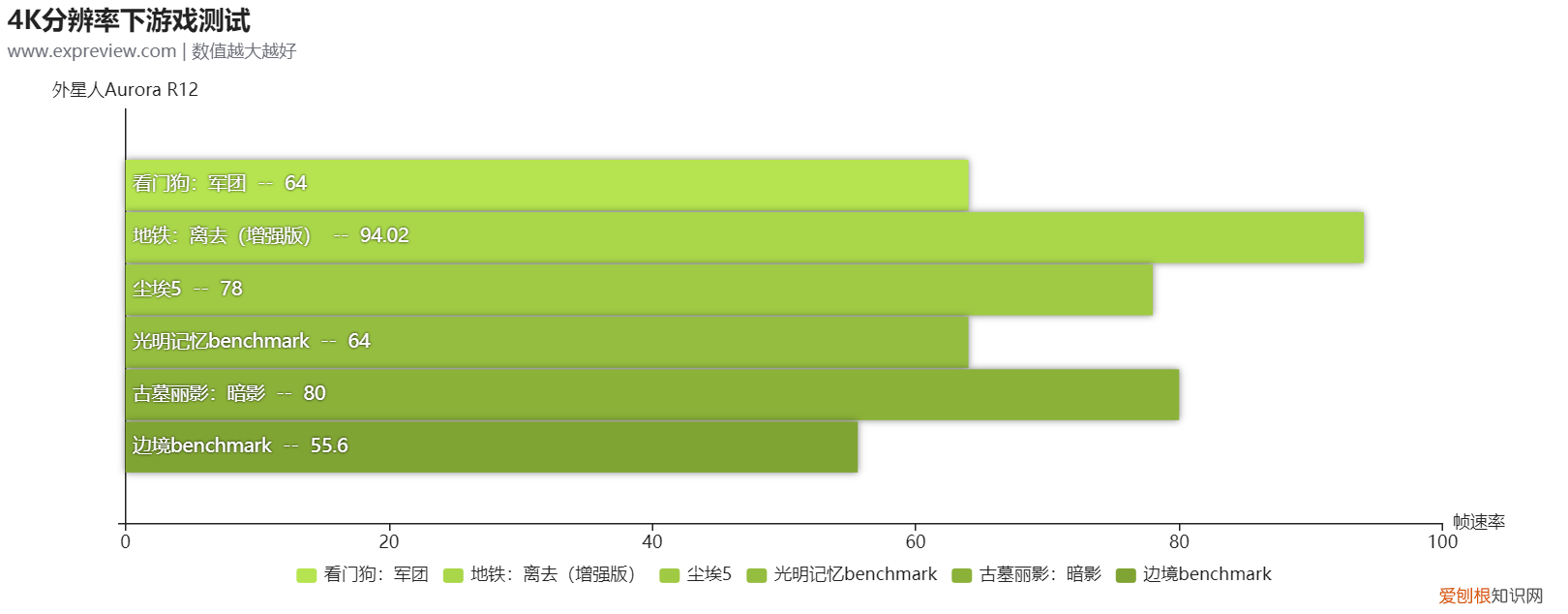 外星人台式电脑怎么样？