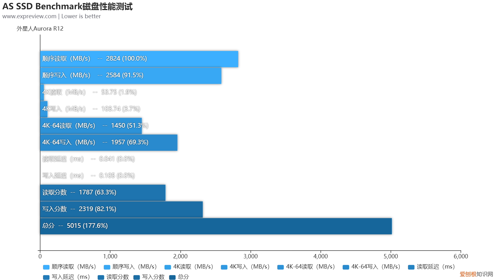 外星人台式电脑怎么样？