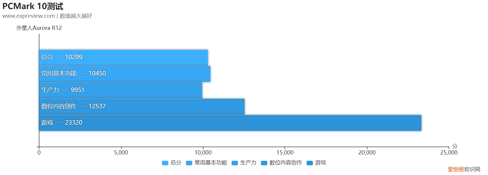 外星人台式电脑怎么样？