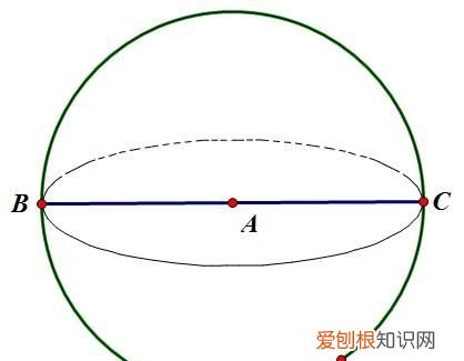 球探比分，圆是什么图形