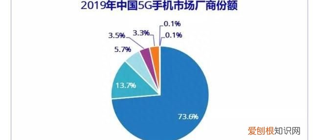 华为手机不同屏幕排列有什么区别