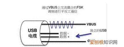 xr的无线充电是快充吗?