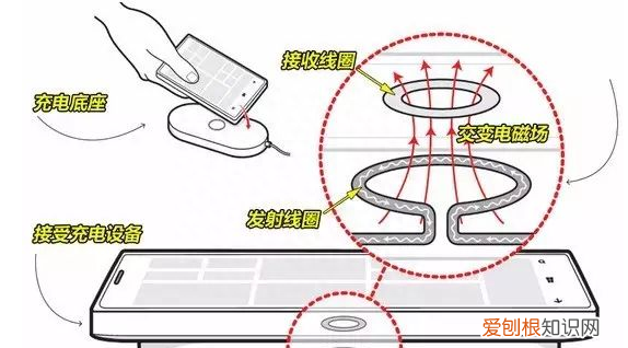 xr的无线充电是快充吗?