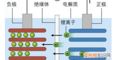 锂电子的运动方向是什么