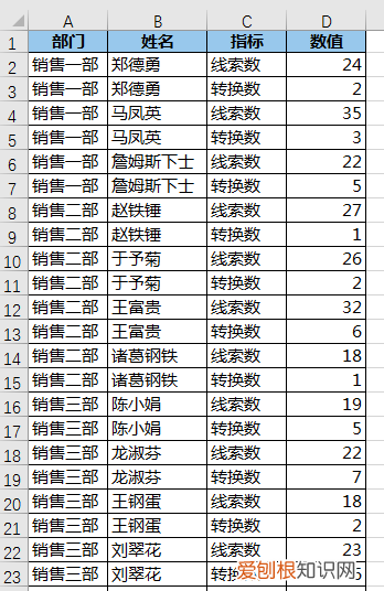 excel数据透视图怎么设置次坐标轴