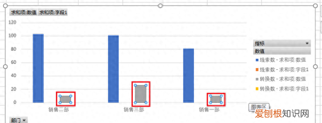 excel数据透视图怎么设置次坐标轴