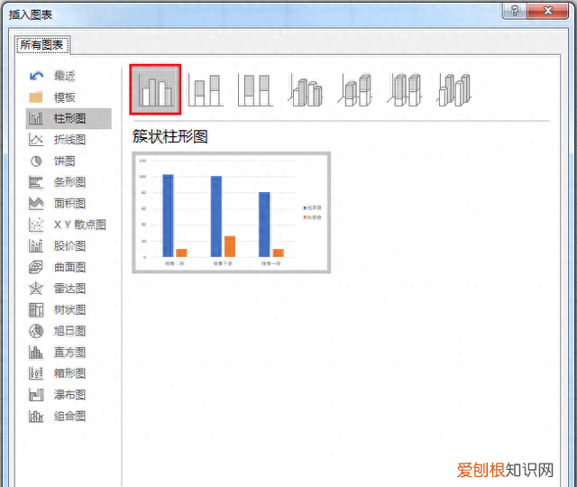 excel数据透视图怎么设置次坐标轴