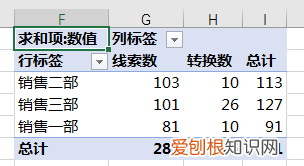excel数据透视图怎么设置次坐标轴