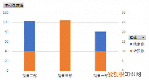 excel数据透视图怎么设置次坐标轴