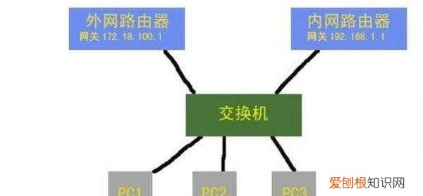 如何设置子网掩码，子网掩码的作用和设置方法