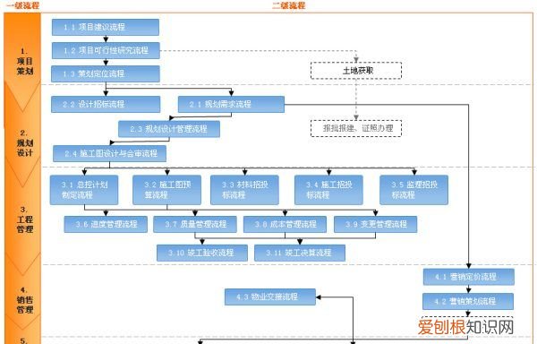流程管理解决的什么问题，企业流程管理中的常见问题有哪些