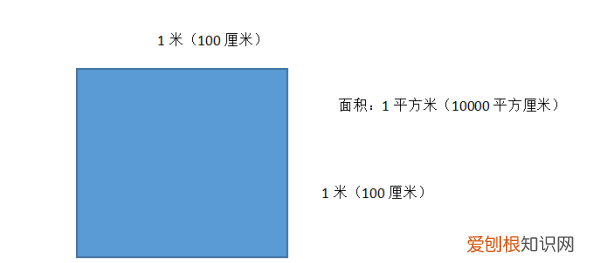 平方米等于多少平方厘米，平方米等于多少平方分米厘米