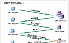 ip地址是固定的，ip地址怎么固定不变