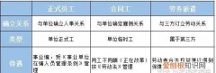 合同工和正式工的区别，合同工和派遣工的待遇区别