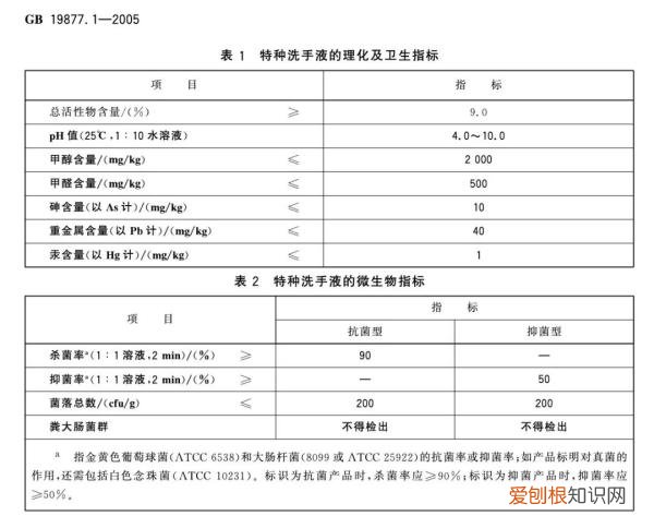 抗菌洗手液和抑菌洗手液的区别在哪？
